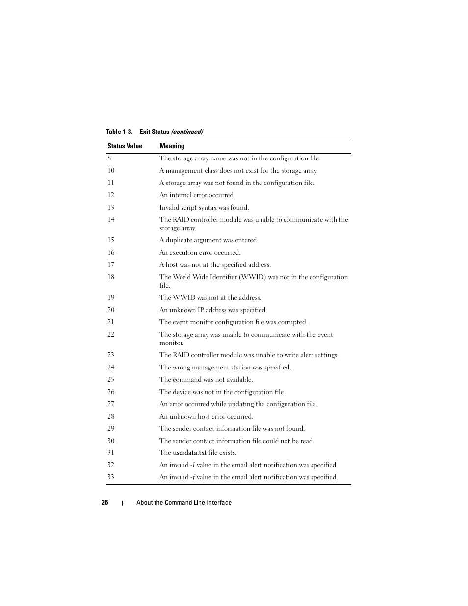 Dell PowerVault MD3000 User Manual | Page 26 / 246