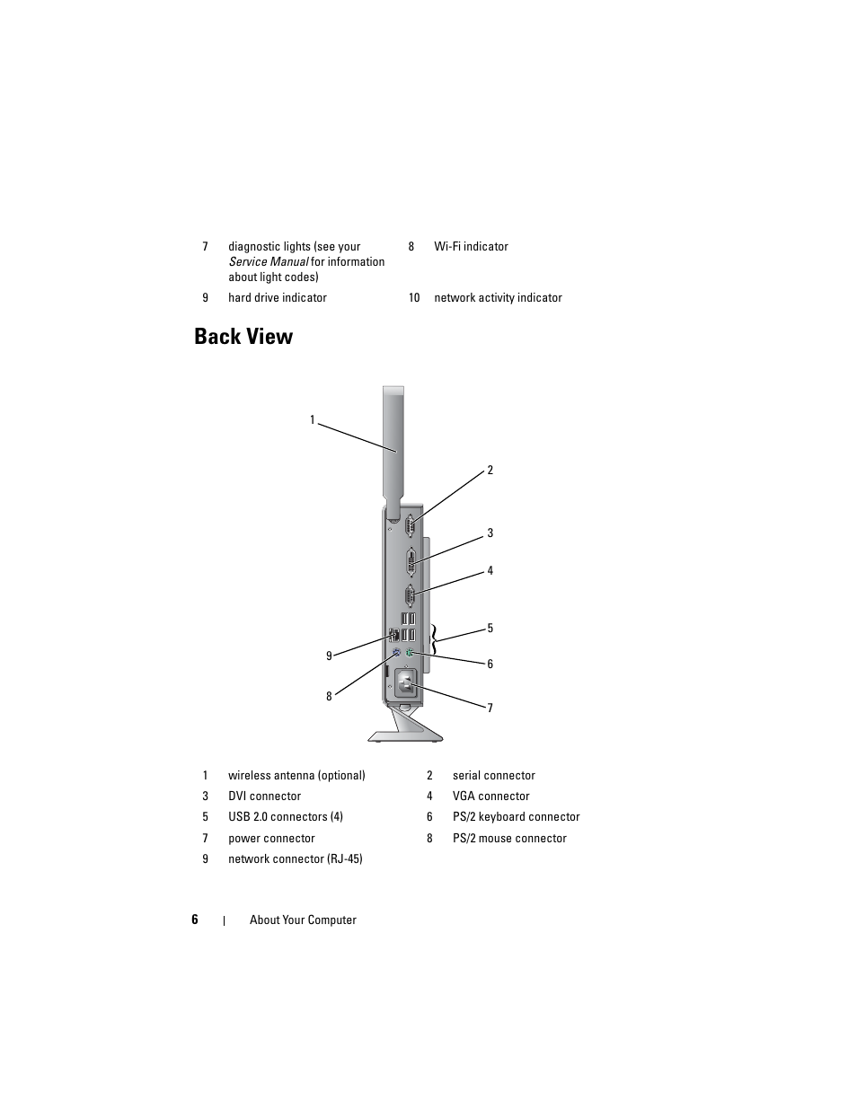 Back view | Dell OptiPlex FX160 (Late 2008) User Manual | Page 6 / 42