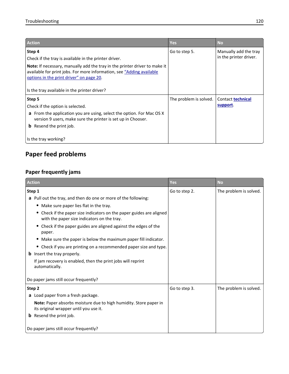 Paper feed problems, Paper frequently jams | Dell B2360dn Mono Laser Printer User Manual | Page 120 / 153