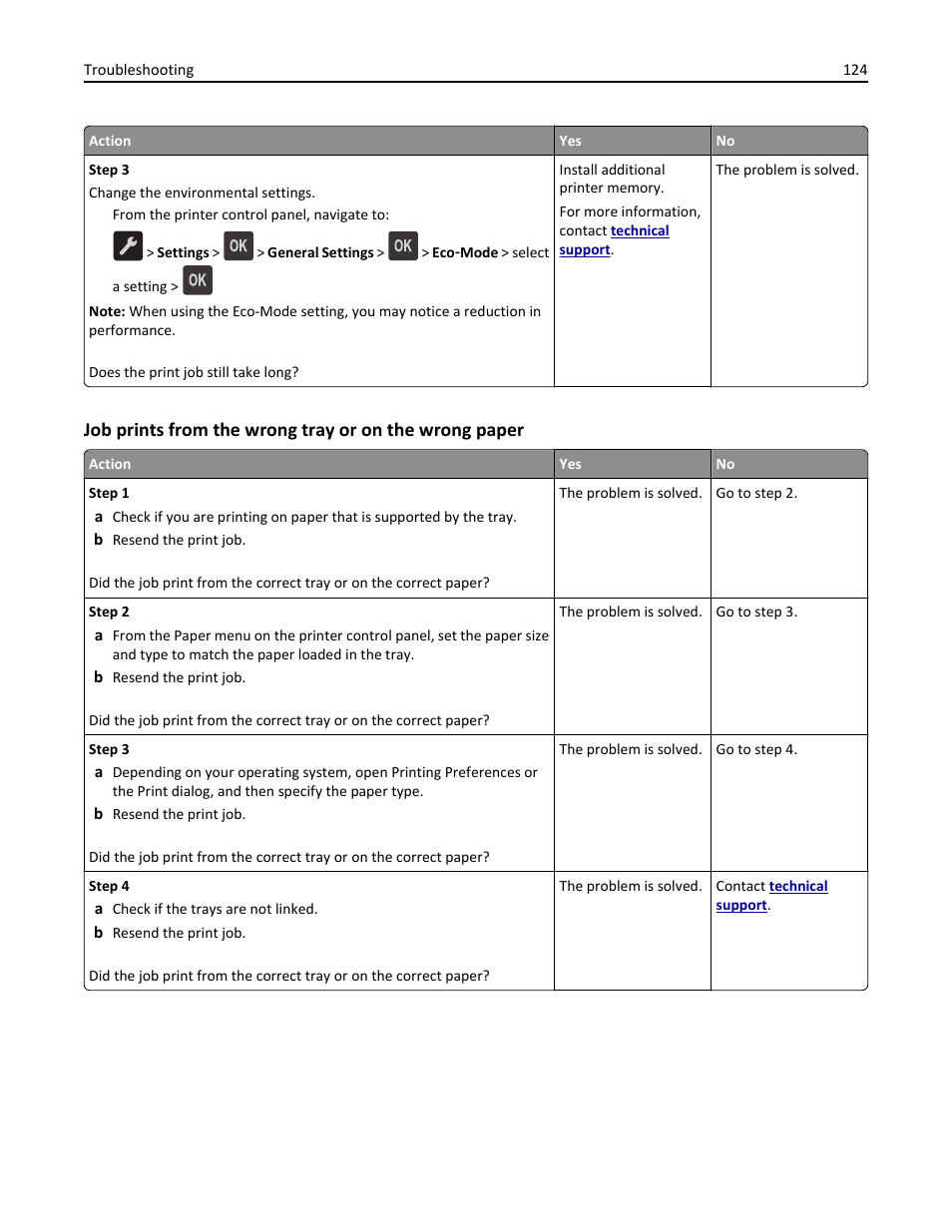 Dell B2360dn Mono Laser Printer User Manual | Page 124 / 153