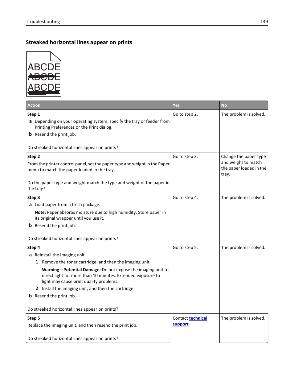 Streaked horizontal lines appear on prints, Abcde abcde abcde | Dell B2360dn Mono Laser Printer User Manual | Page 139 / 153