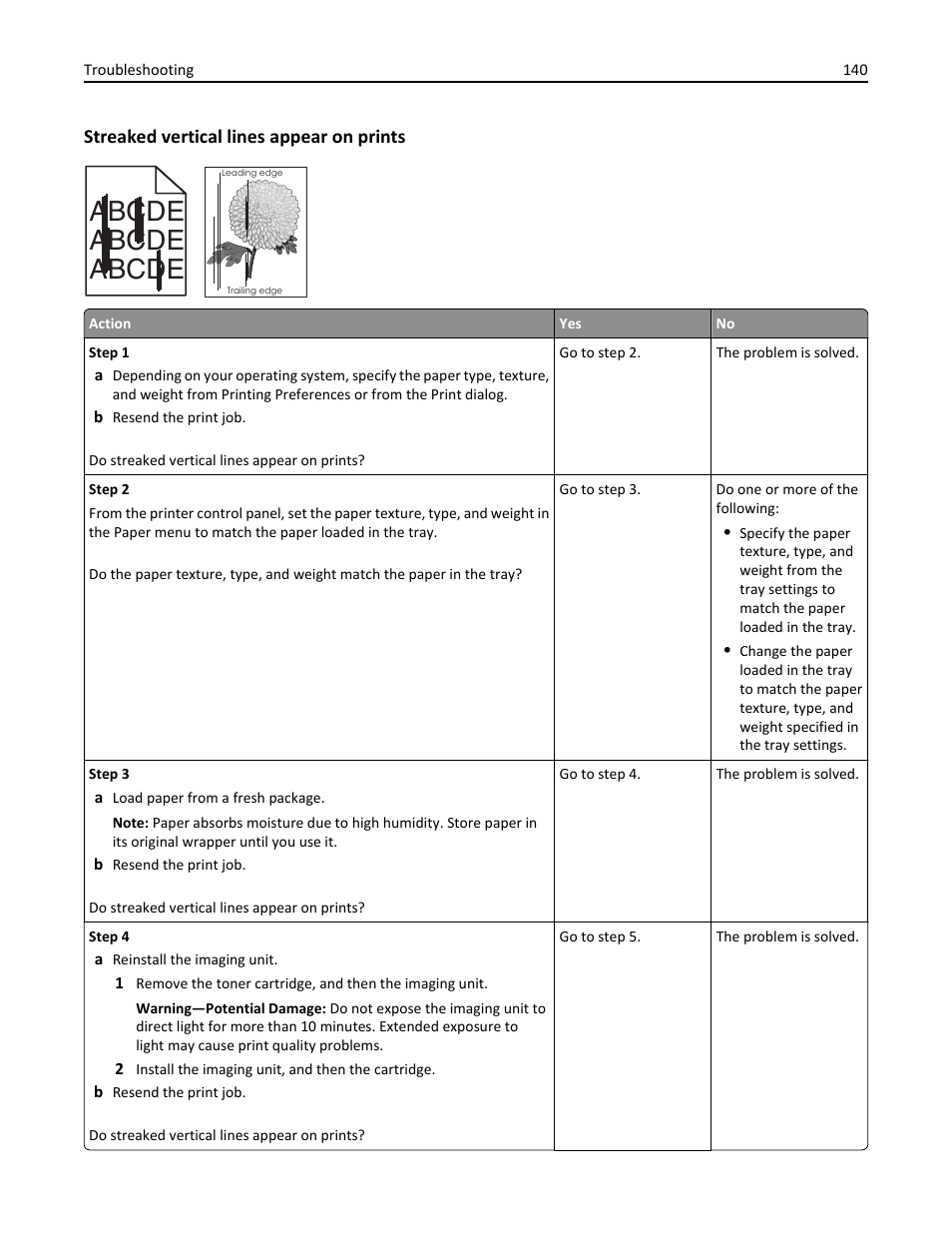 Streaked vertical lines appear on prints, Abcde abcde abcde | Dell B2360dn Mono Laser Printer User Manual | Page 140 / 153