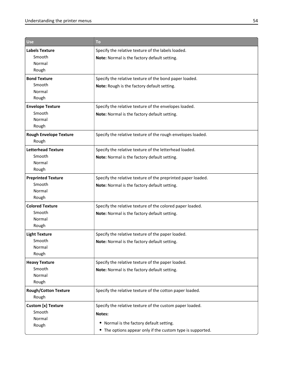 Dell B2360dn Mono Laser Printer User Manual | Page 54 / 153