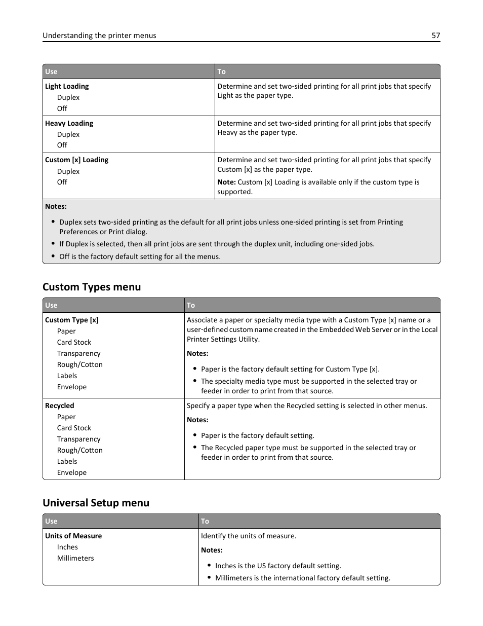 Custom types menu, Universal setup menu | Dell B2360dn Mono Laser Printer User Manual | Page 57 / 153