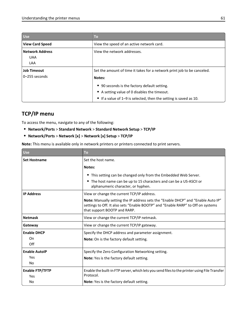 Tcp/ip menu | Dell B2360dn Mono Laser Printer User Manual | Page 61 / 153
