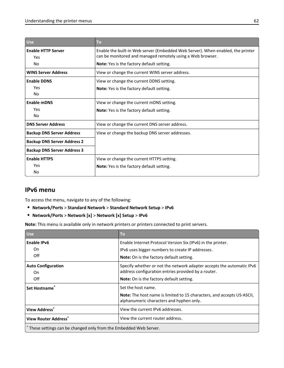 Ipv6 menu | Dell B2360dn Mono Laser Printer User Manual | Page 62 / 153