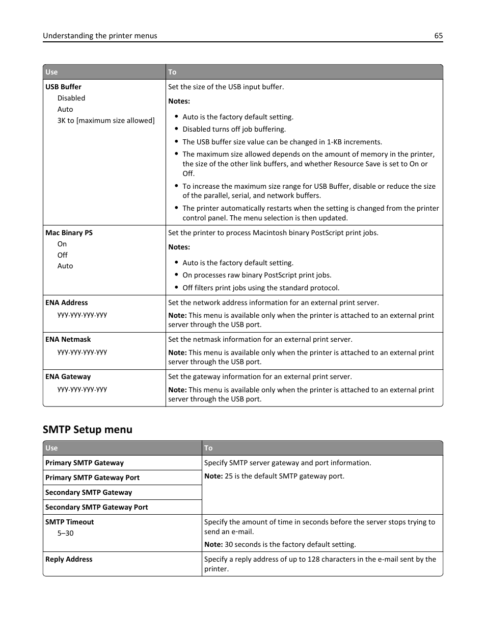 Smtp setup menu | Dell B2360dn Mono Laser Printer User Manual | Page 65 / 153
