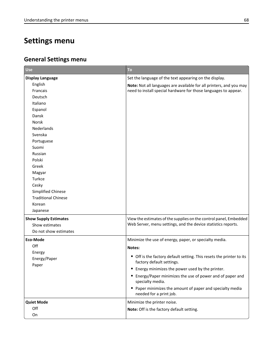 Settings menu, General settings menu | Dell B2360dn Mono Laser Printer User Manual | Page 68 / 153