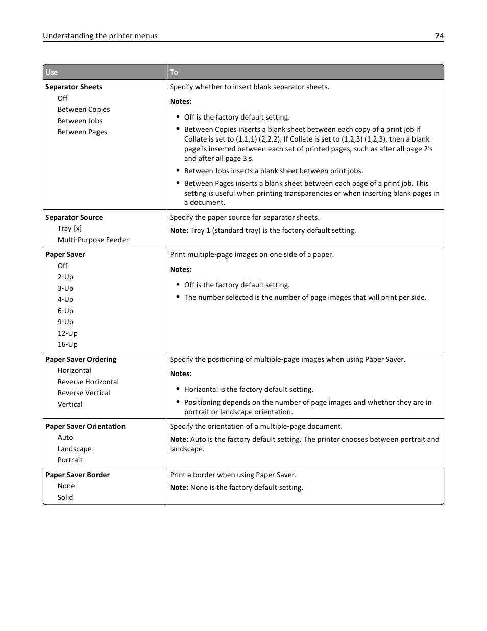 Dell B2360dn Mono Laser Printer User Manual | Page 74 / 153