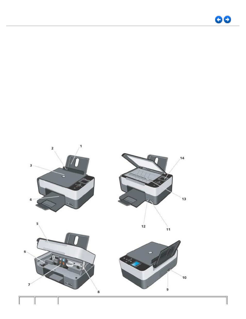 About your printer, Understanding the printer parts | Dell 928 All In One Inkjet Printer User Manual | Page 5 / 71