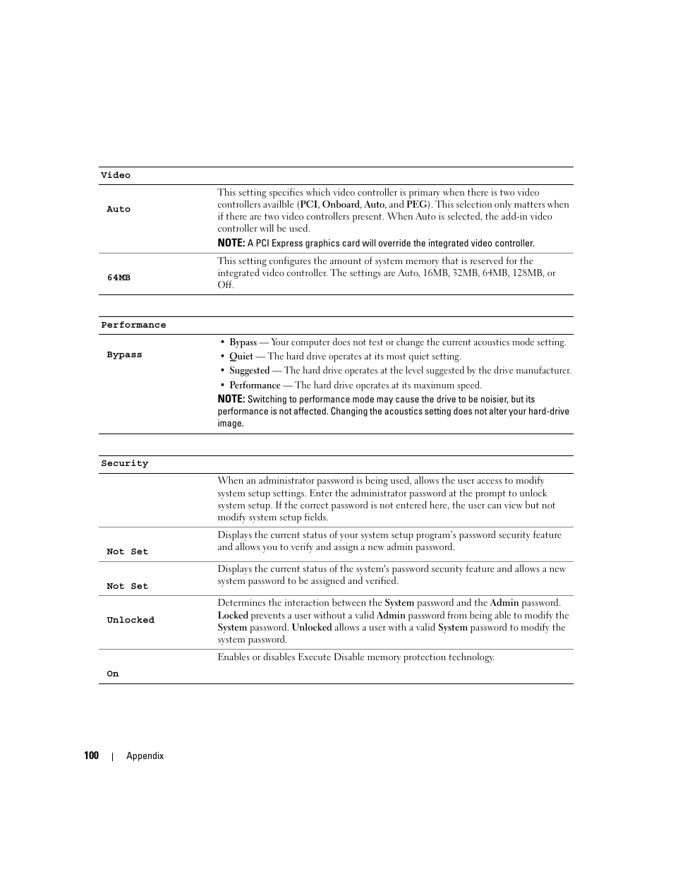 Dell Dimension C521 User Manual | Page 100 / 140