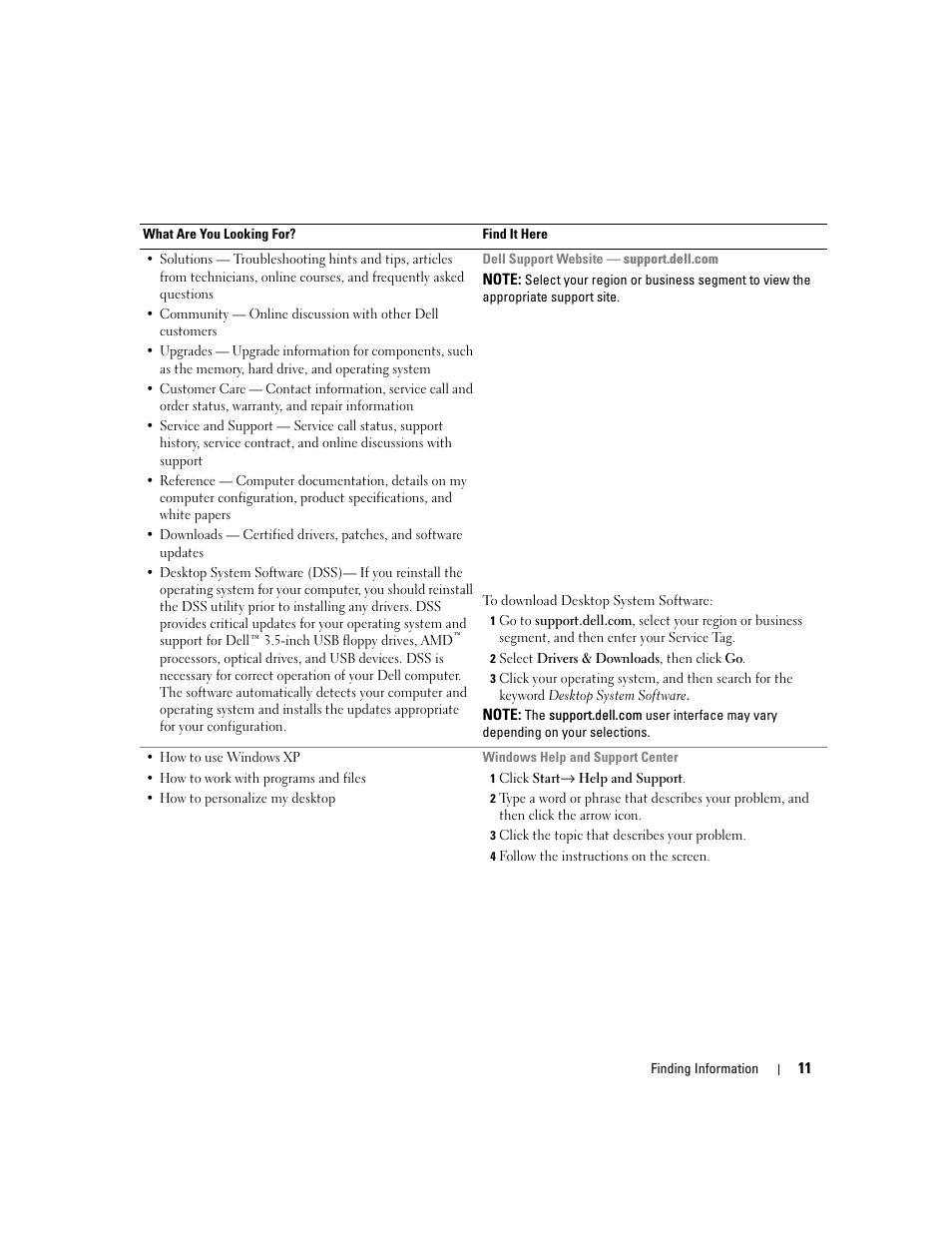 Dell Dimension C521 User Manual | Page 11 / 140