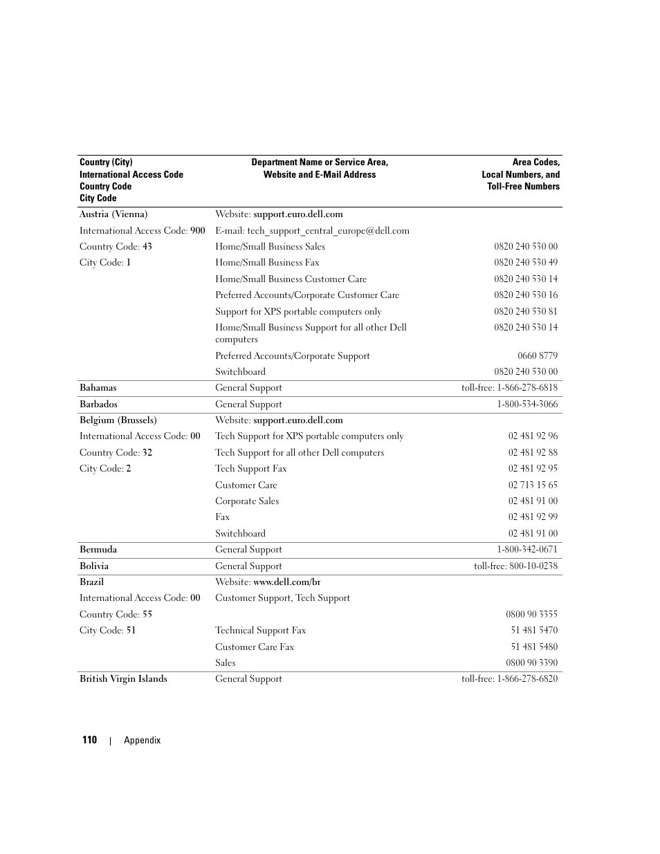 Dell Dimension C521 User Manual | Page 110 / 140