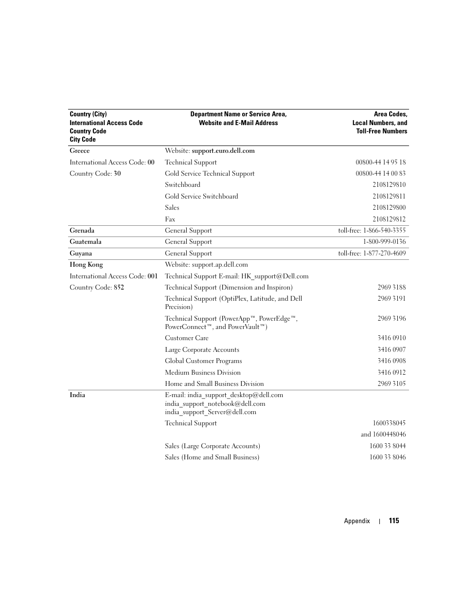 Dell Dimension C521 User Manual | Page 115 / 140