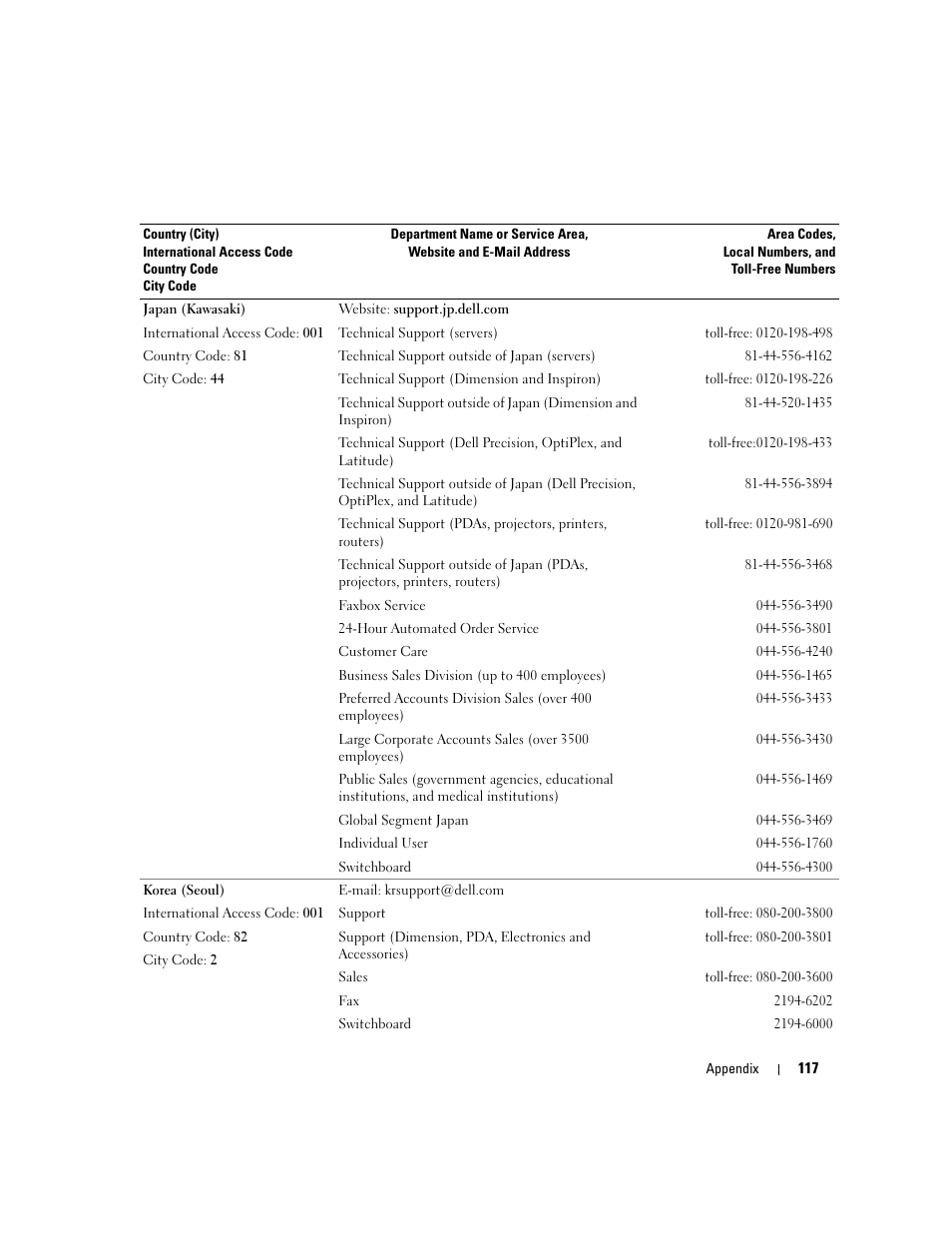 Dell Dimension C521 User Manual | Page 117 / 140