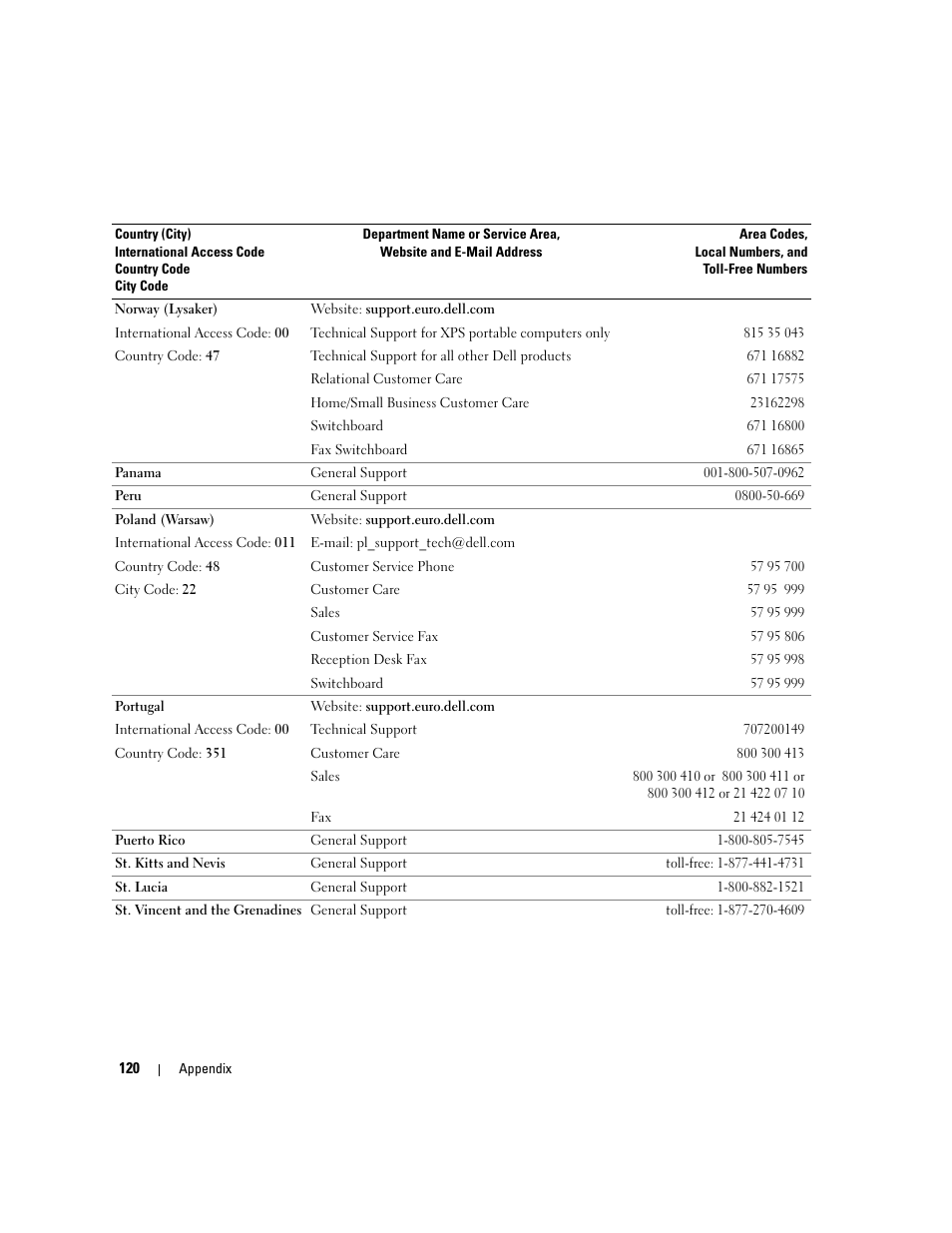 Dell Dimension C521 User Manual | Page 120 / 140