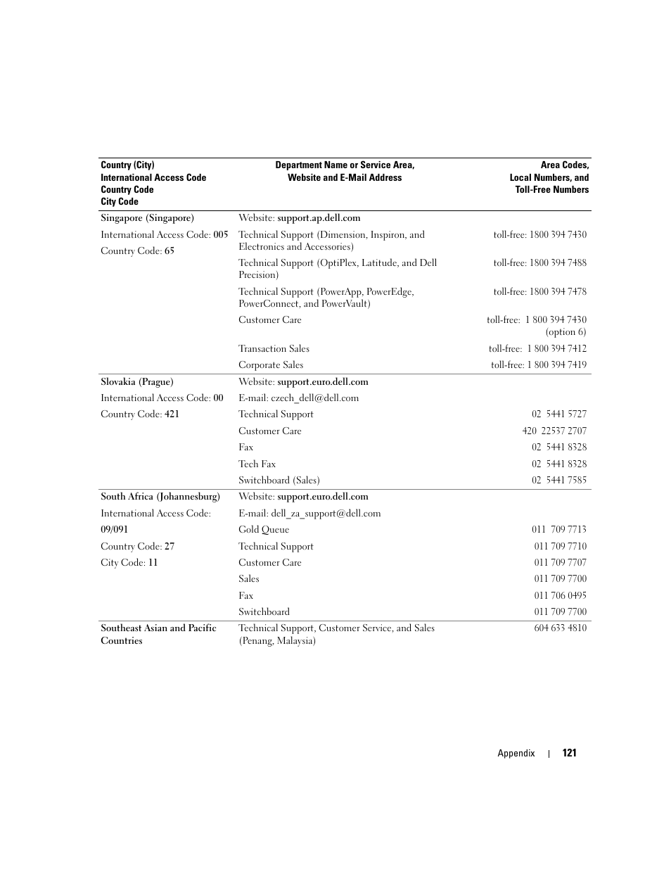 Dell Dimension C521 User Manual | Page 121 / 140