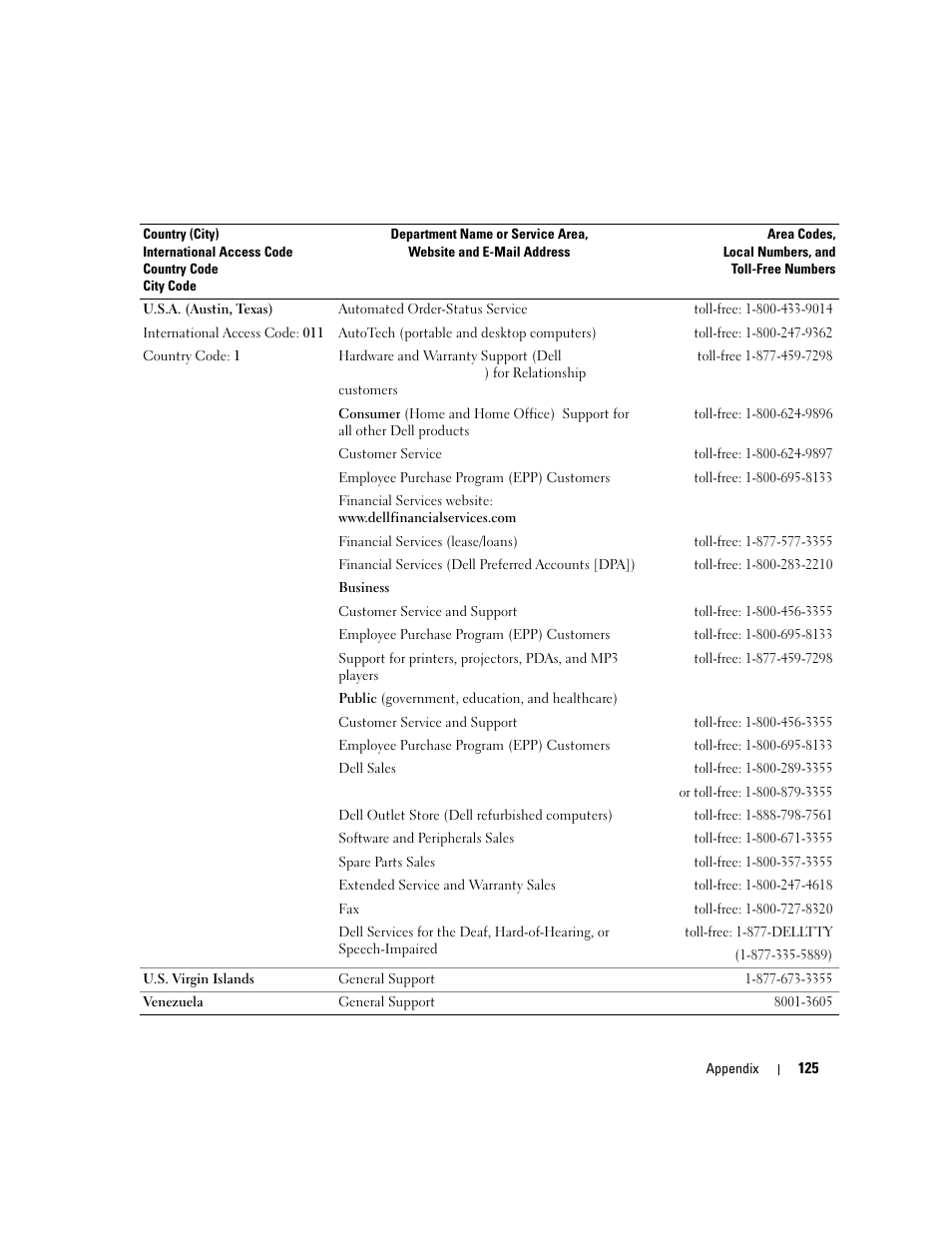 Dell Dimension C521 User Manual | Page 125 / 140