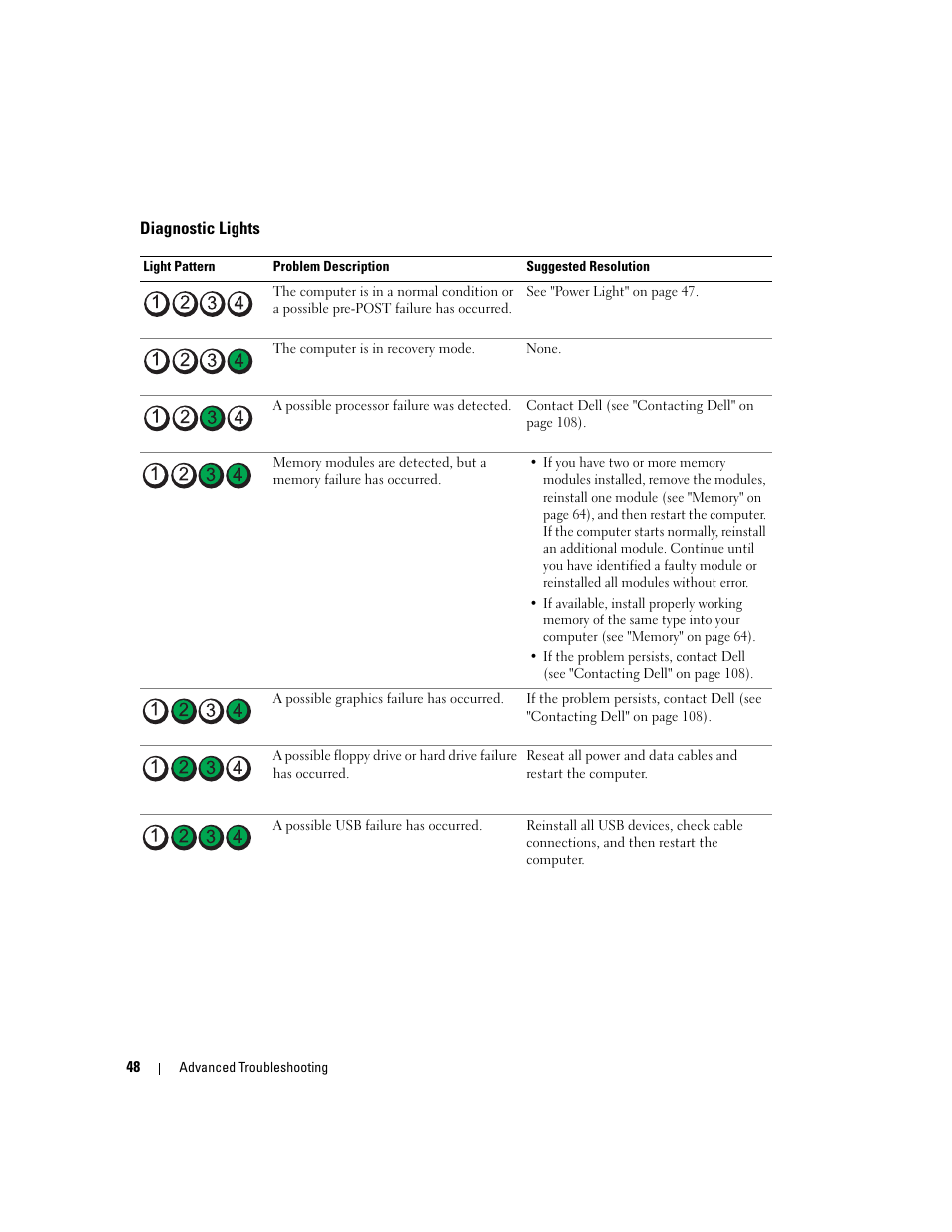 Diagnostic lights | Dell Dimension C521 User Manual | Page 48 / 140
