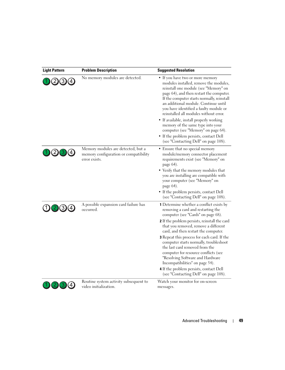 Dell Dimension C521 User Manual | Page 49 / 140