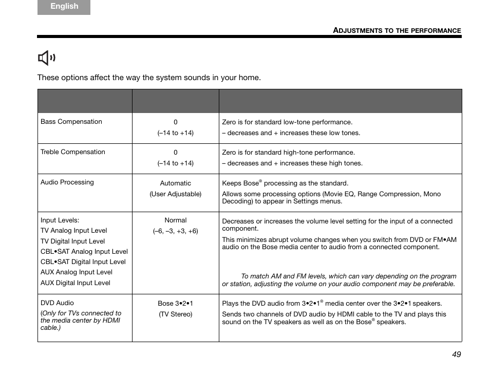 Audio options | Bose GSX Series III User Manual | Page 53 / 108