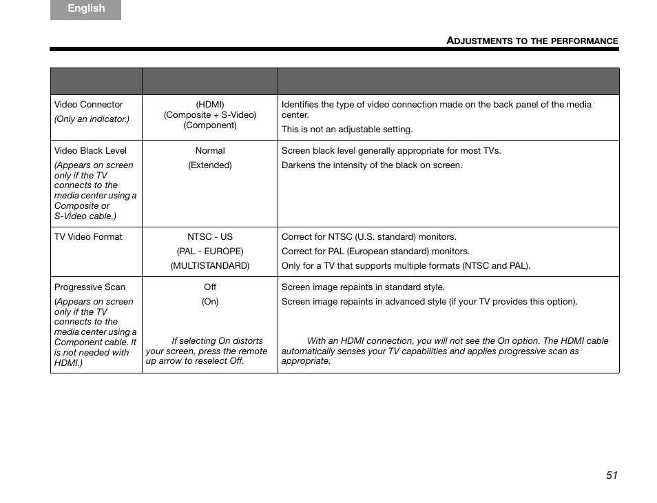Bose GSX Series III User Manual | Page 55 / 108