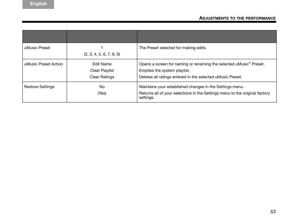 Bose GSX Series III User Manual | Page 57 / 108