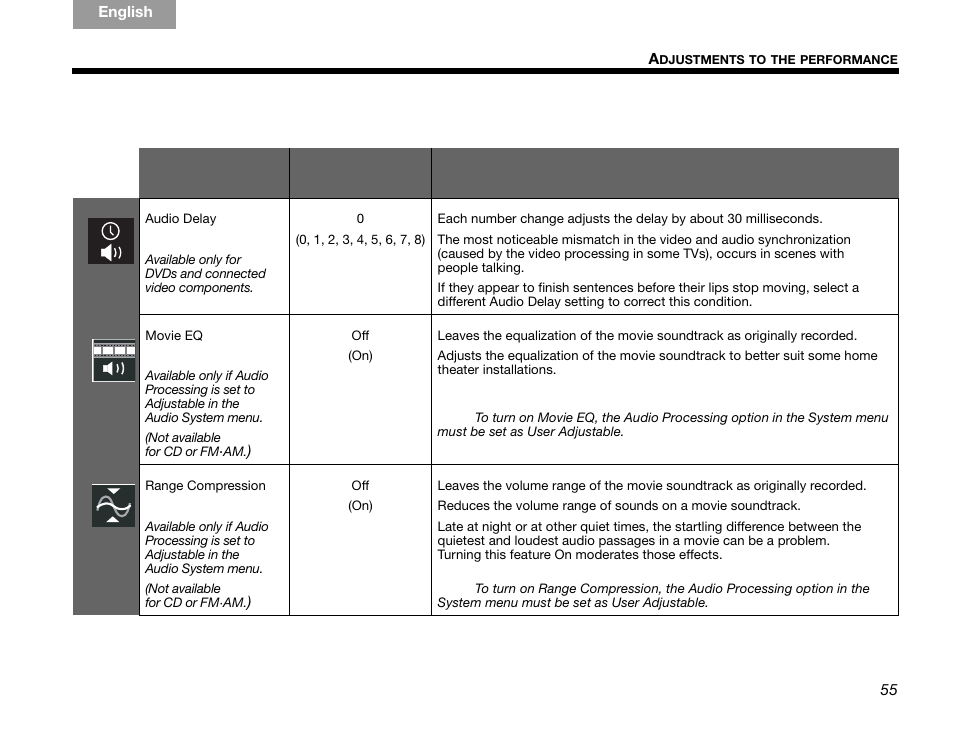Settings options | Bose GSX Series III User Manual | Page 59 / 108