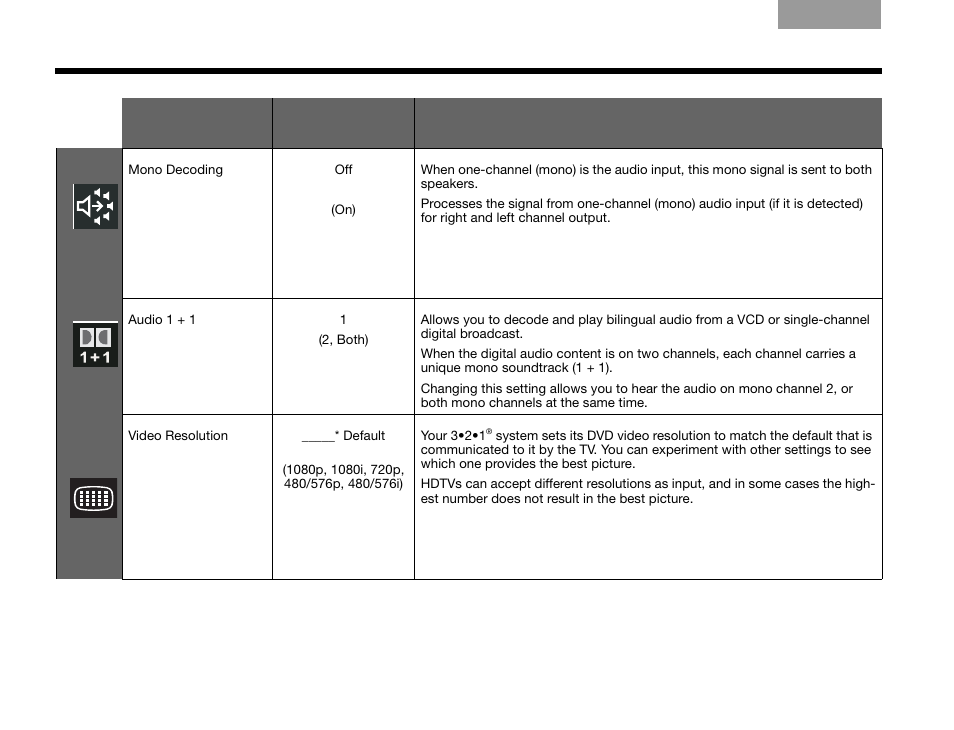 Bose GSX Series III User Manual | Page 60 / 108