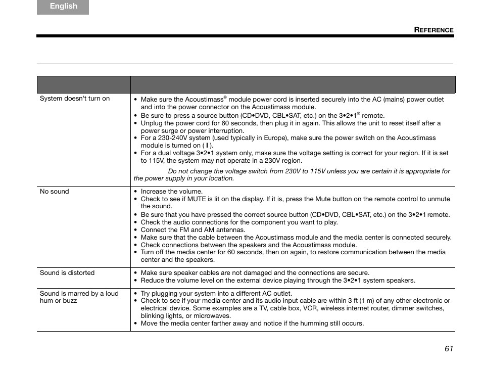 Troubleshooting | Bose GSX Series III User Manual | Page 65 / 108