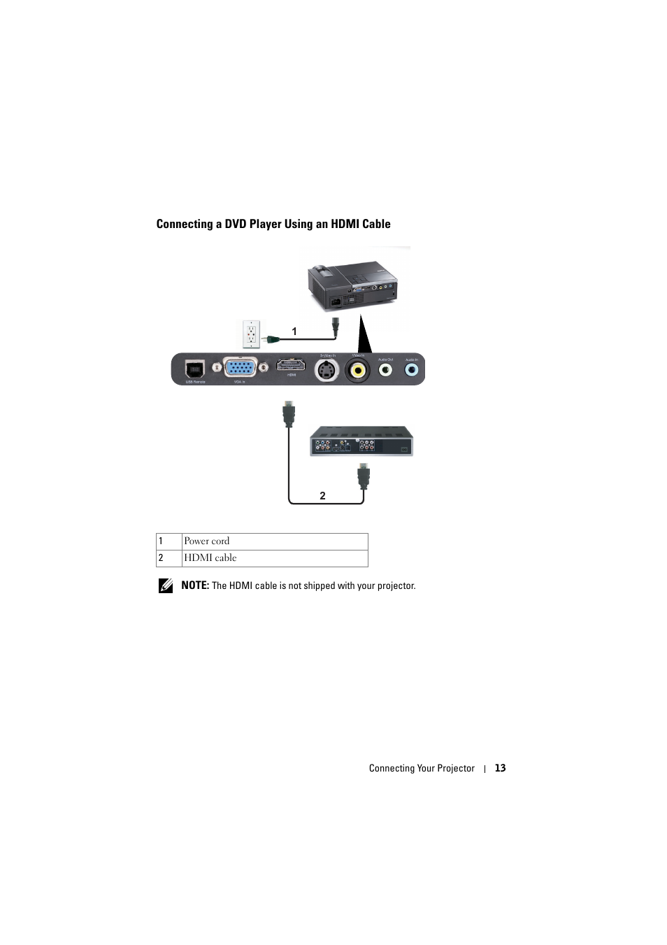 Connecting a dvd player using an hdmi cable | Dell M410HD Projector User Manual | Page 13 / 59