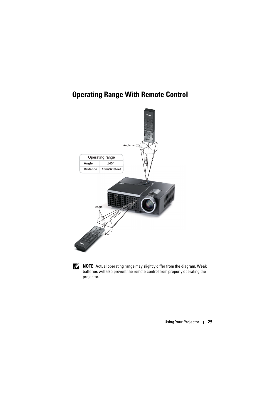 Operating range with remote control | Dell M410HD Projector User Manual | Page 25 / 59