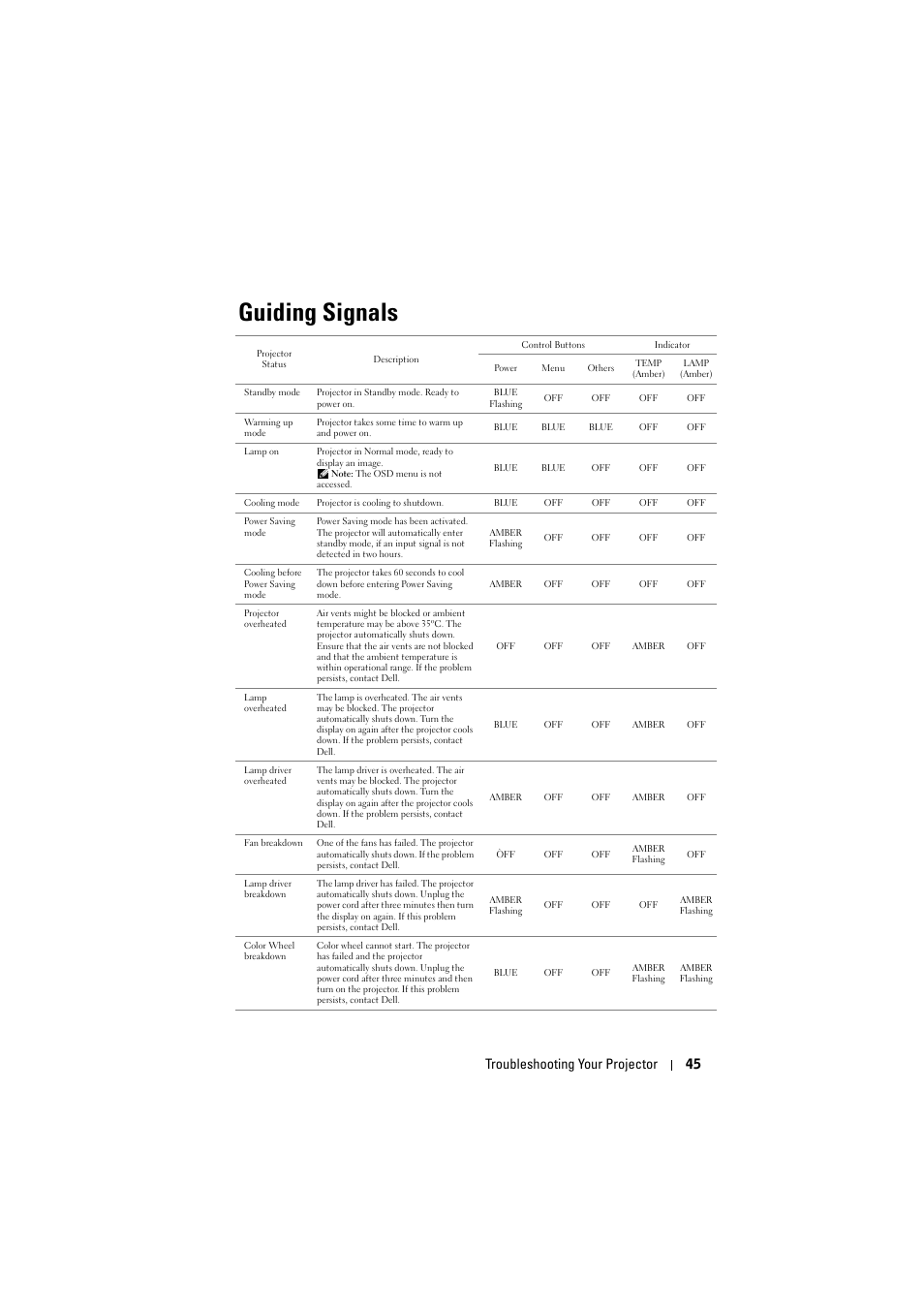 Guiding signals, G signals" on, Troubleshooting your projector 45 | Dell M410HD Projector User Manual | Page 45 / 59