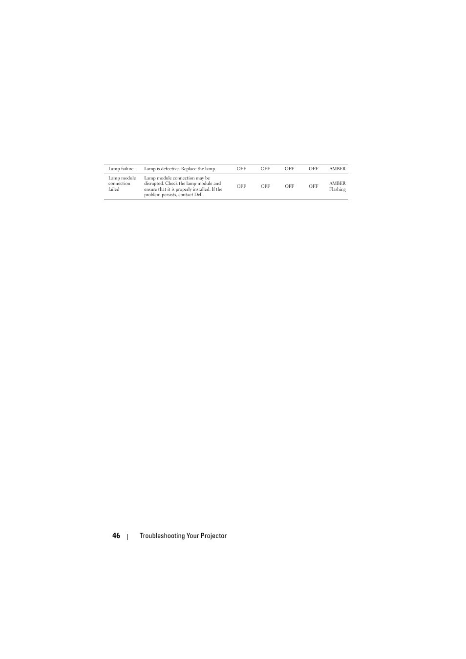 Troubleshooting your projector 46 | Dell M410HD Projector User Manual | Page 46 / 59