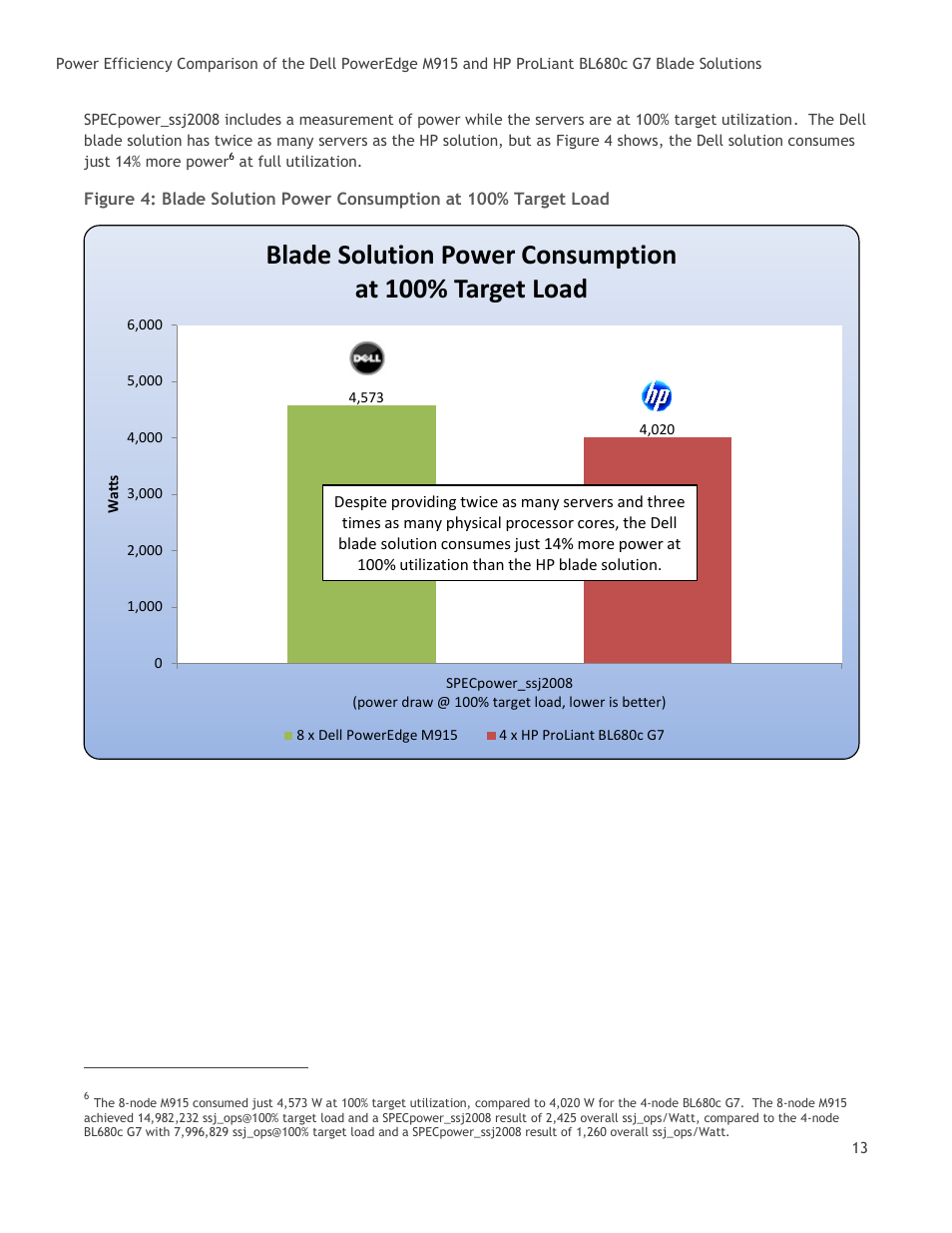 Dell POWEREDGE M915 User Manual | Page 13 / 25