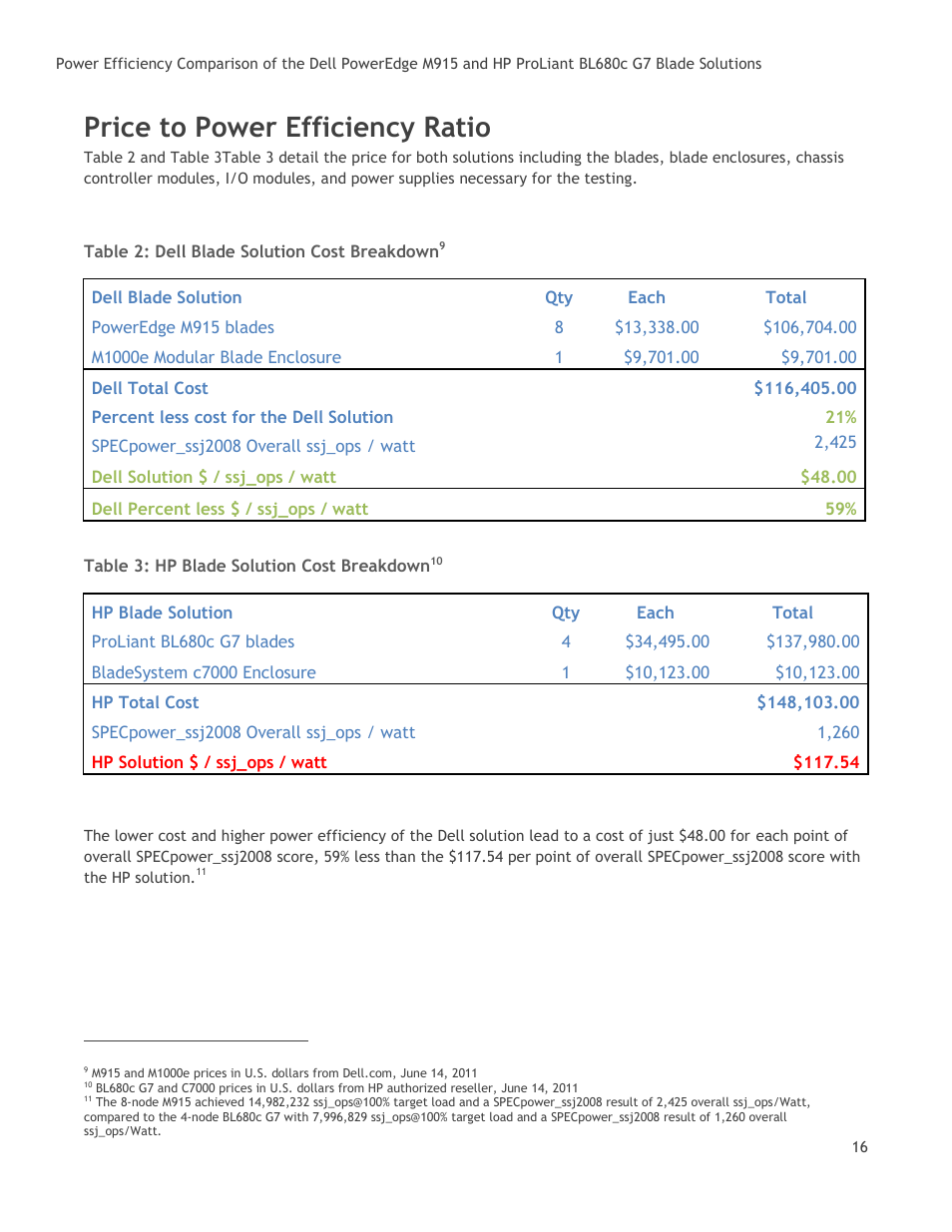Price to power efficiency ratio, Table 2: dell blade solution cost breakdown, Table 3: hp blade solution cost breakdown | Dell POWEREDGE M915 User Manual | Page 16 / 25