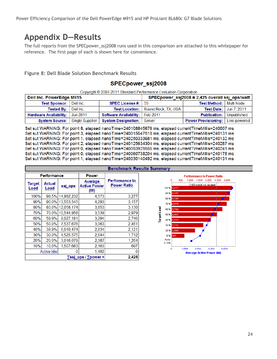 Appendix d—results, Figure 8: dell blade solution benchmark results | Dell POWEREDGE M915 User Manual | Page 24 / 25
