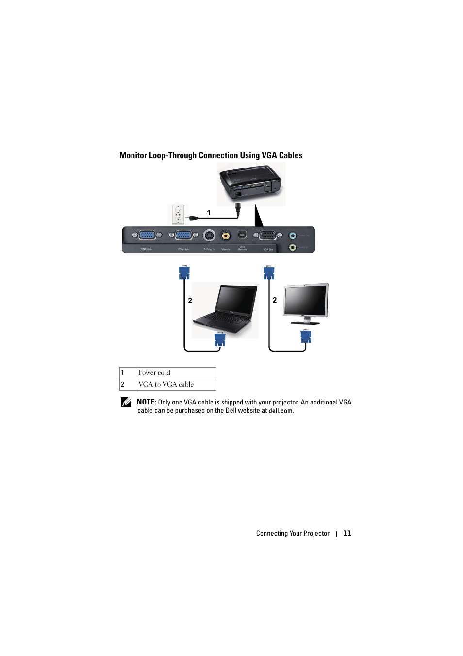 Monitor loop-through connection using vga cables, Monitor loop-through connection using vga, Cables | Dell 1210S Projector User Manual | Page 11 / 59