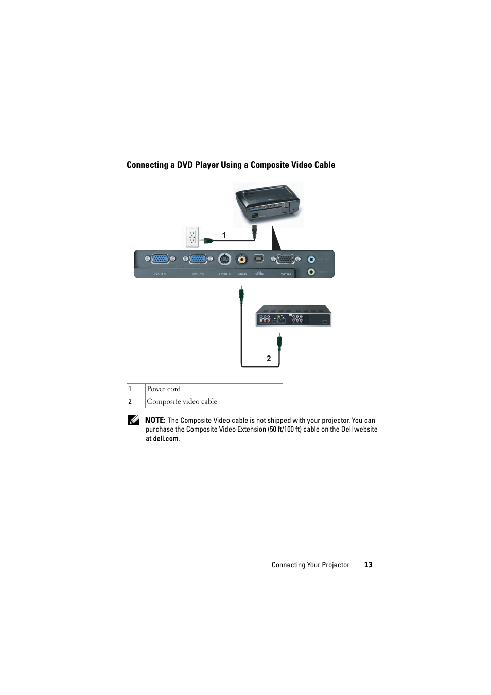 Connecting a dvd player using a composite video, Cable | Dell 1210S Projector User Manual | Page 13 / 59