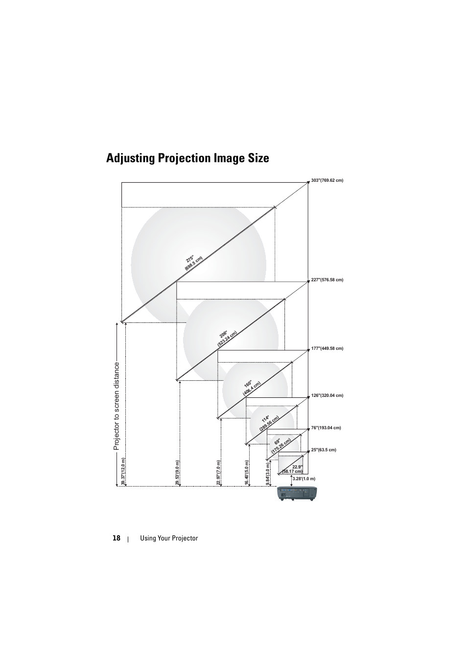 Adjusting projection image size, Projector to screen distance, Using your projector 18 | Dell 1210S Projector User Manual | Page 18 / 59