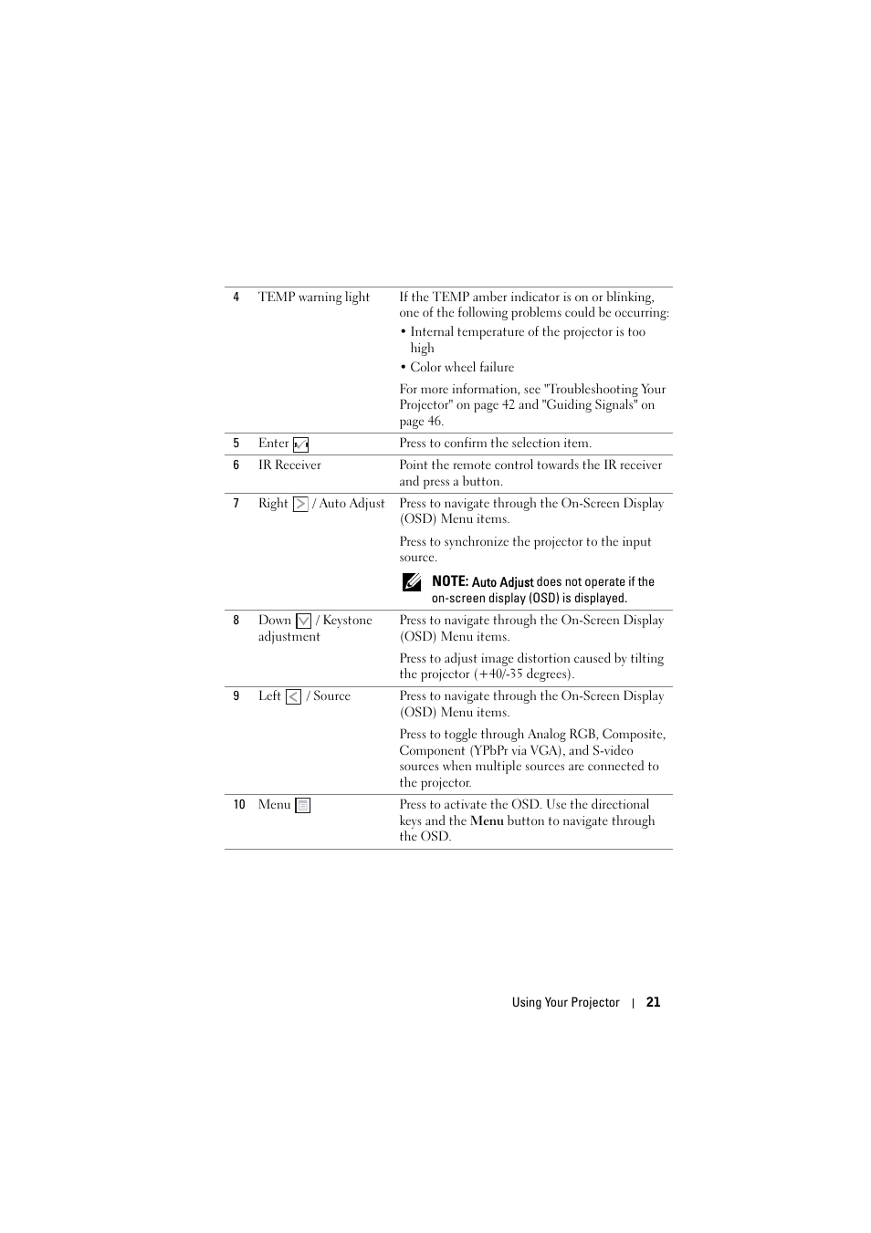 Dell 1210S Projector User Manual | Page 21 / 59