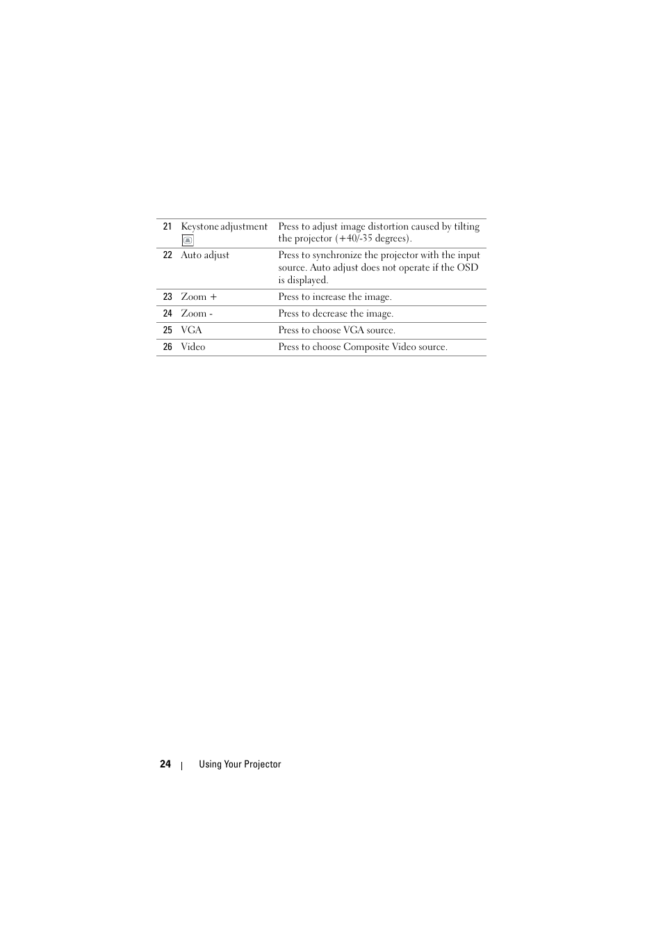 Dell 1210S Projector User Manual | Page 24 / 59