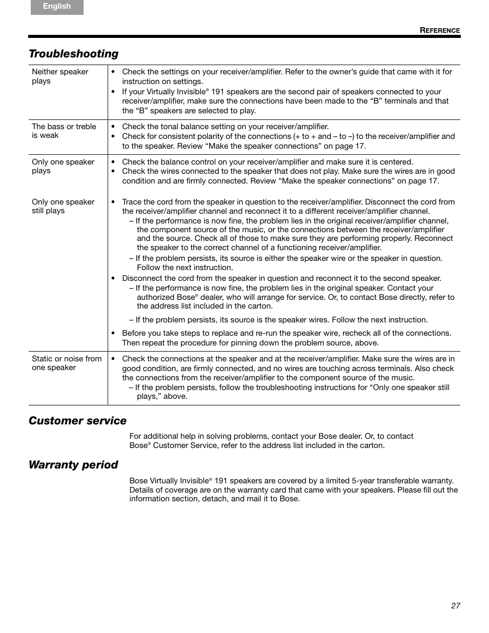 Troubleshooting, Customer service, Warranty period | Bose VIRTUALLY INVISIBLE 191 User Manual | Page 27 / 144