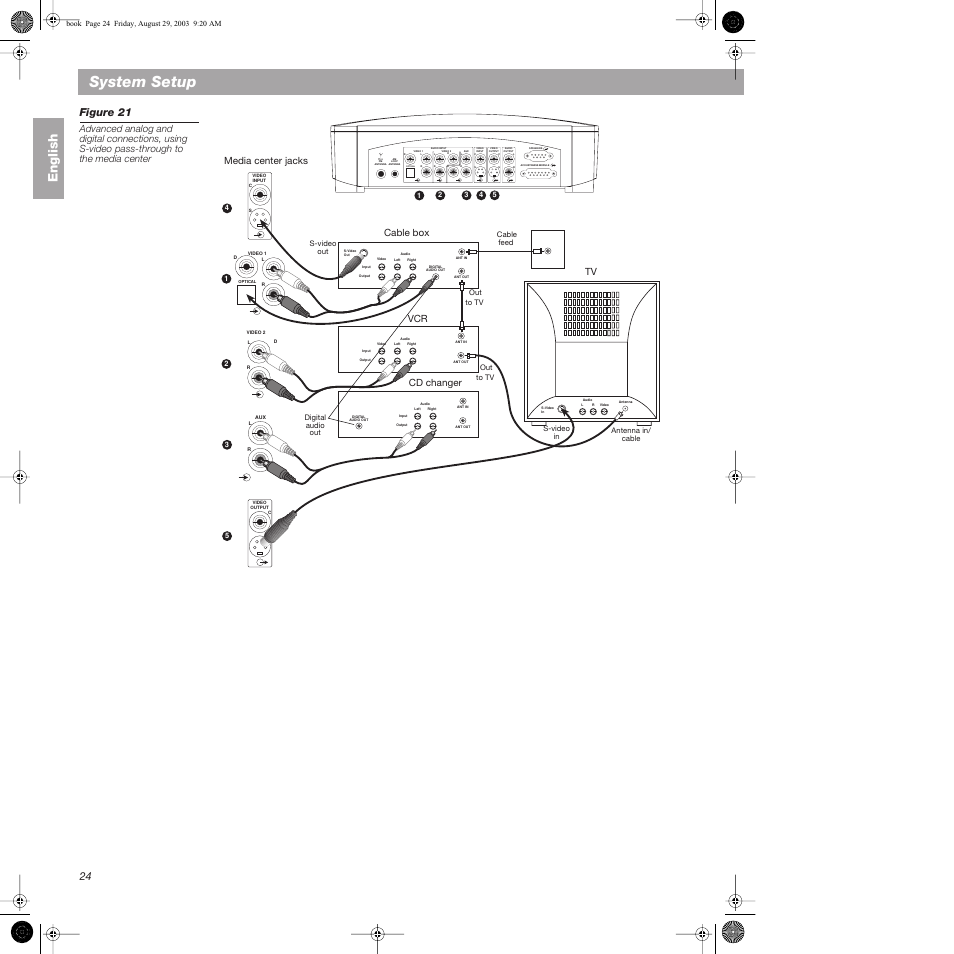 Connecting recording equipment, System setup, English | Figure 21, Media center jacks cable box vcr cd changer | Bose 3•2•1  Home Entertainment Systems User Manual | Page 24 / 64