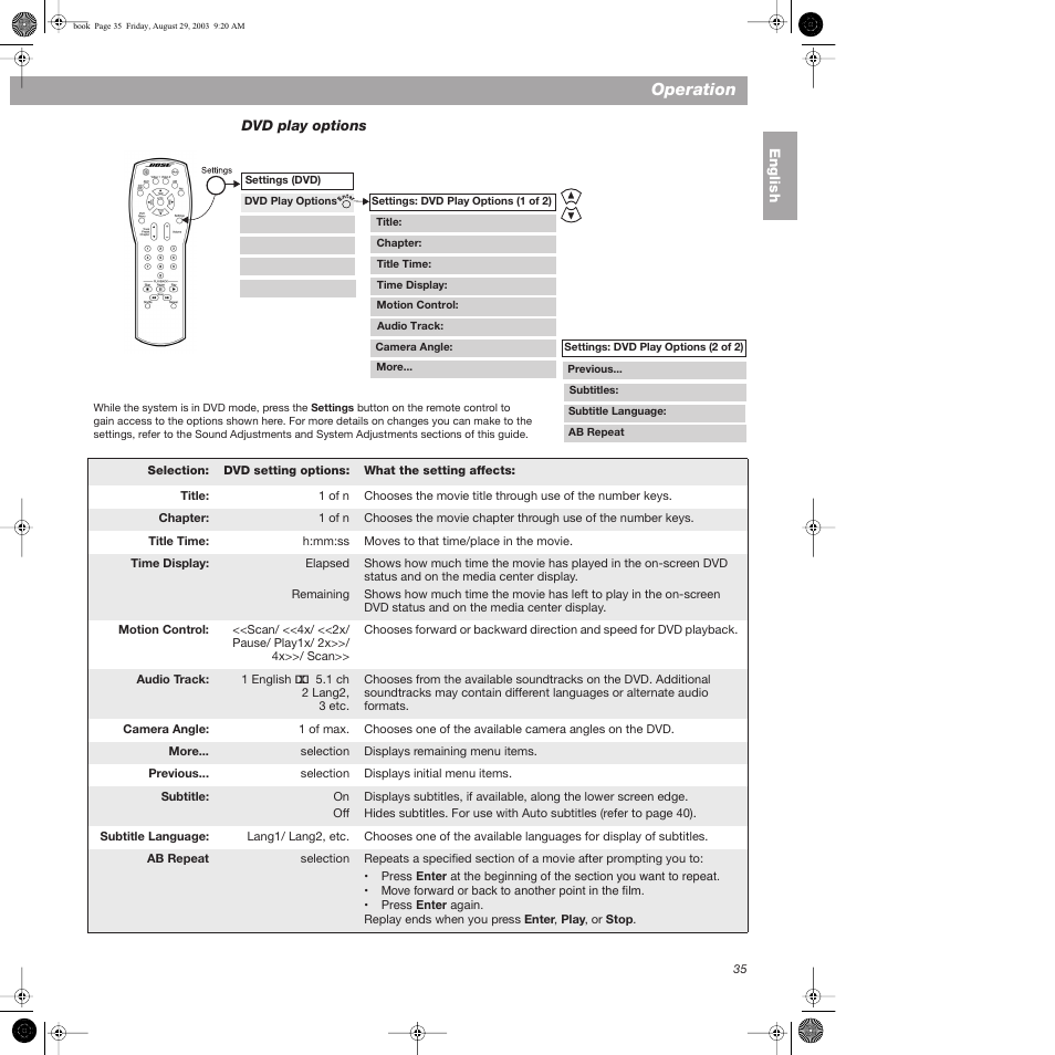 Dvd play options, Operation | Bose 3•2•1  Home Entertainment Systems User Manual | Page 35 / 64