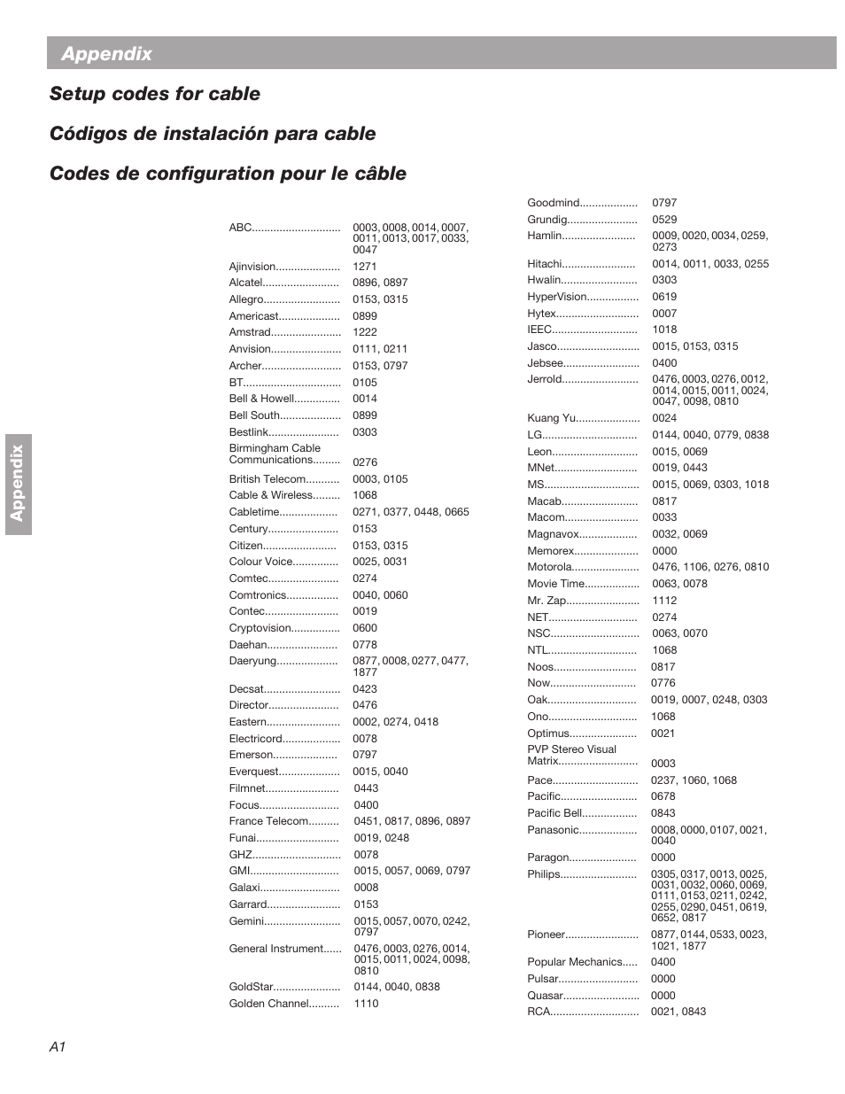 Appendix | Bose 3•2•1  Home Entertainment Systems User Manual | Page 48 / 64