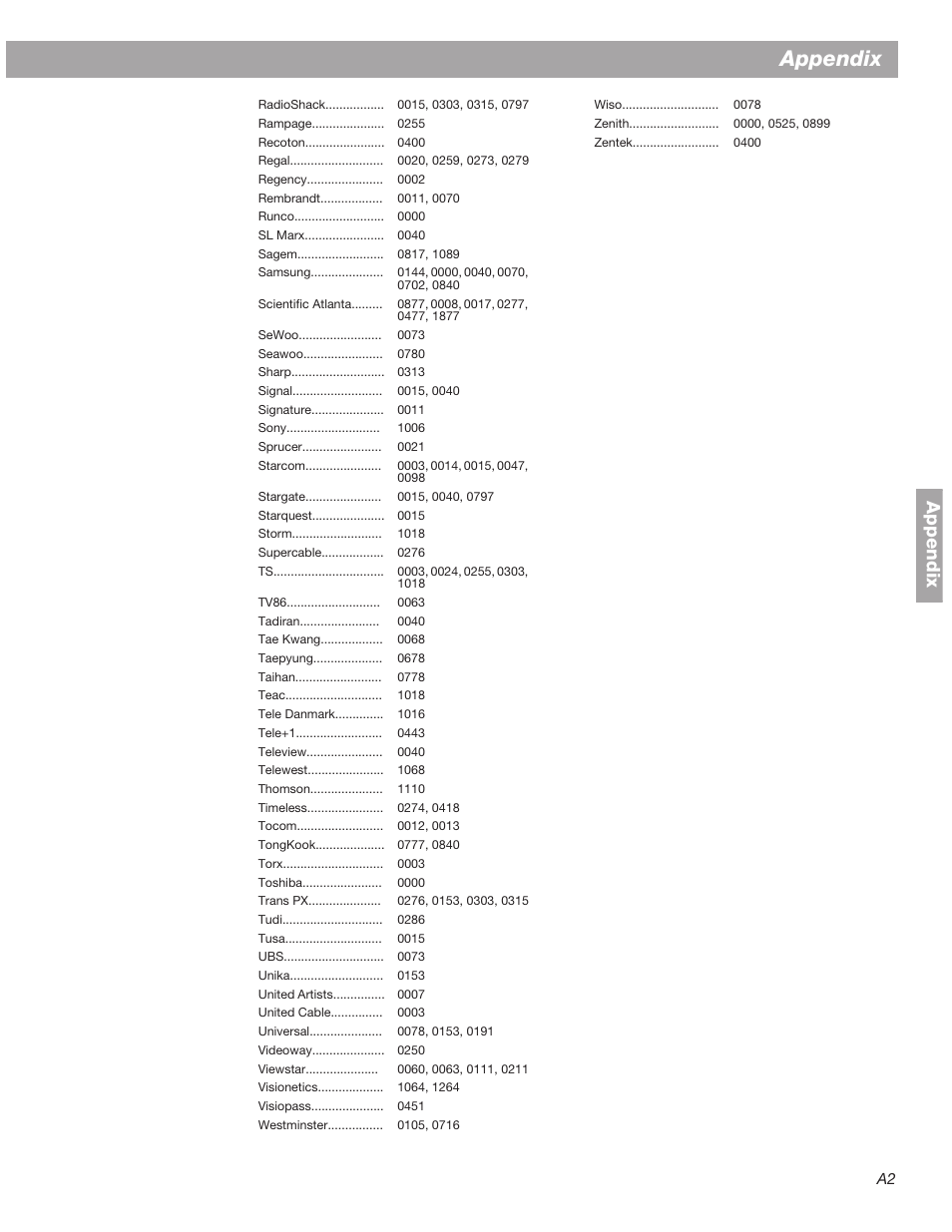 Appendix | Bose 3•2•1  Home Entertainment Systems User Manual | Page 49 / 64