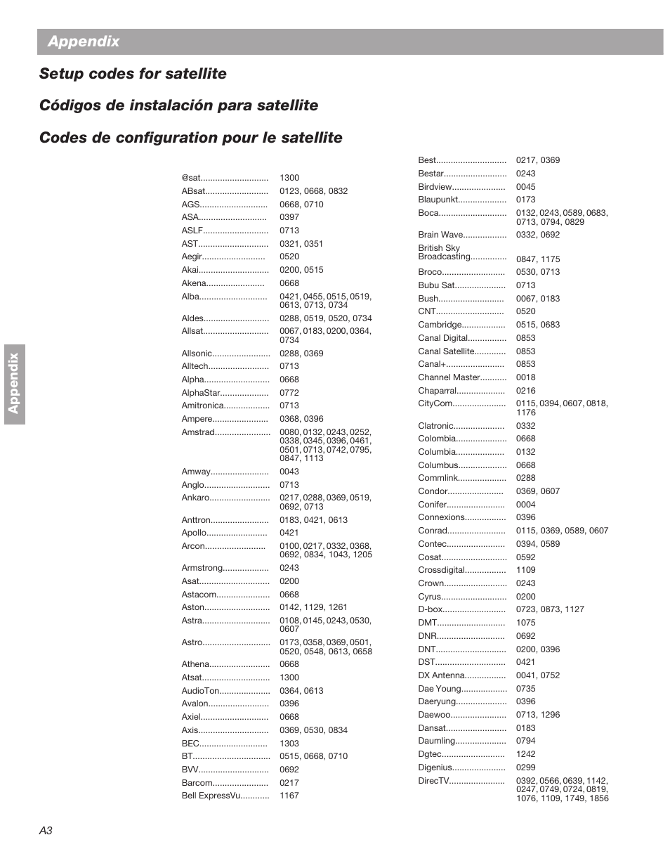 Appendix | Bose 3•2•1  Home Entertainment Systems User Manual | Page 50 / 64