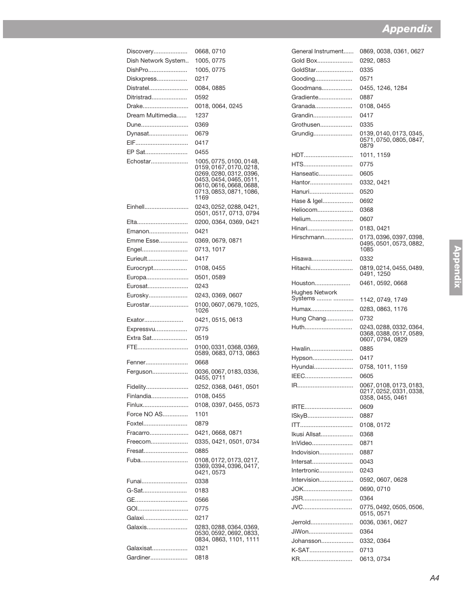 Appendix | Bose 3•2•1  Home Entertainment Systems User Manual | Page 51 / 64