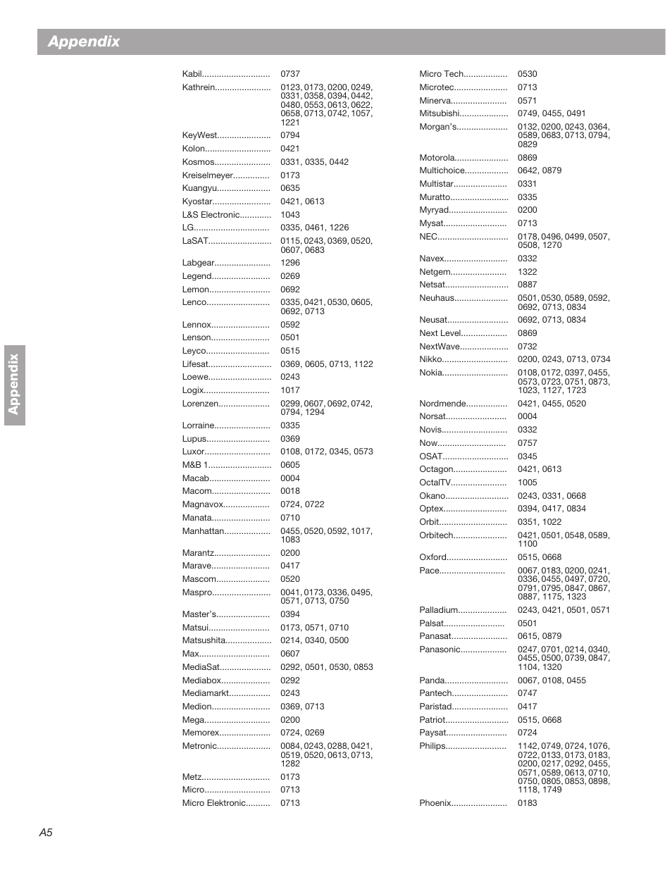 Appendix | Bose 3•2•1  Home Entertainment Systems User Manual | Page 52 / 64